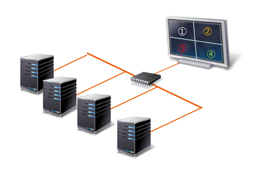 Multiviewer