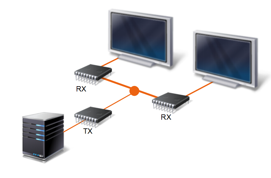 video distribution